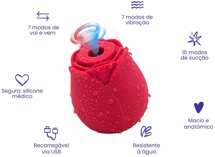Vibrador Sugador de Clitóris Luv em formato de rosa